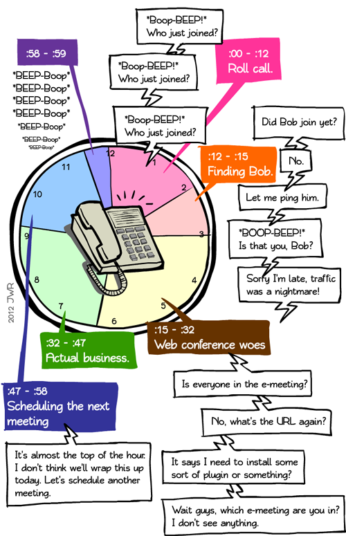 anatomy of a conference call